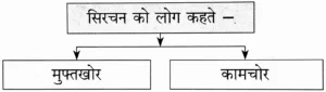 IMG 20230923 212825 पाठ १० – ठेस