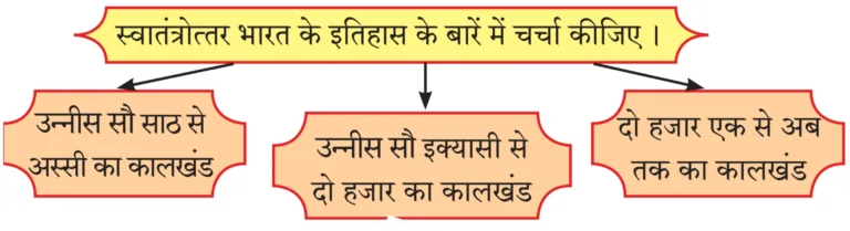 IMG 20230925 141251 1 पाठ ११ – निर्माणों के पावन युग में