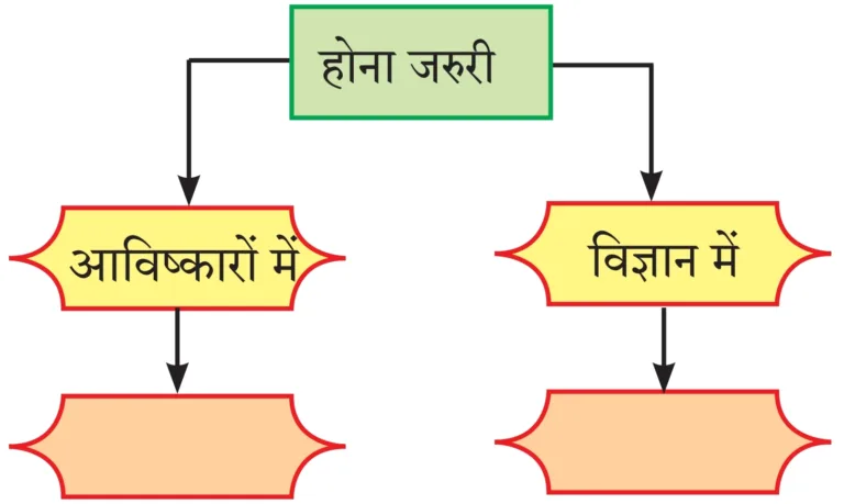 IMG 20230925 141350 पाठ ११ – निर्माणों के पावन युग में