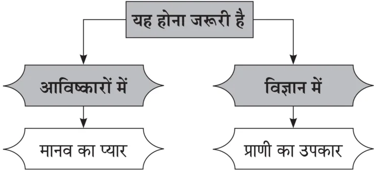 IMG 20230925 204010 पाठ ११ – निर्माणों के पावन युग में
