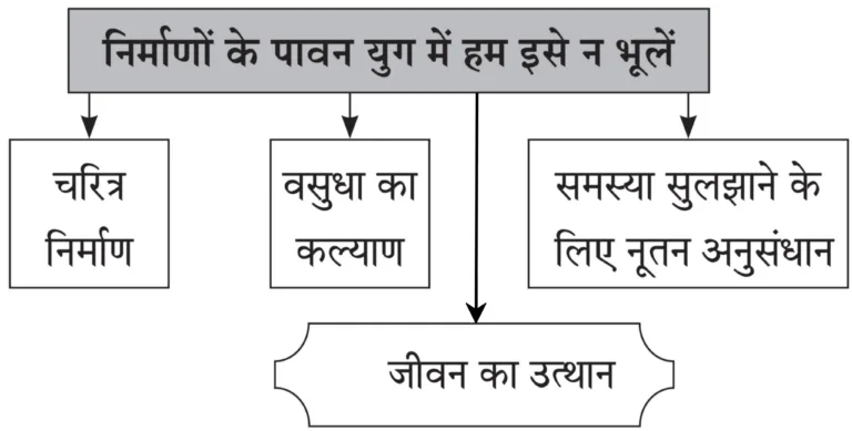 IMG 20230925 224723 पाठ ११ – निर्माणों के पावन युग में