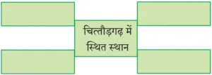 IMG 20230926 161558 पाठ ८ – वीरभूमि पर कुछ दिन