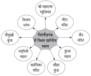IMG 20230926 162056 पाठ ८ – वीरभूमि पर कुछ दिन