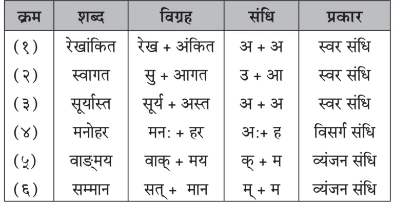 IMG 20230926 162943 पाठ ८ – वीरभूमि पर कुछ दिन