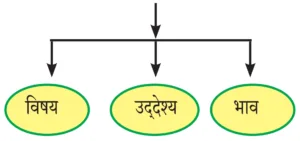 IMG 20230927 132235 पाठ ४ – किताबें