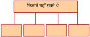 IMG 20230927 132327 पाठ ४ – किताबें