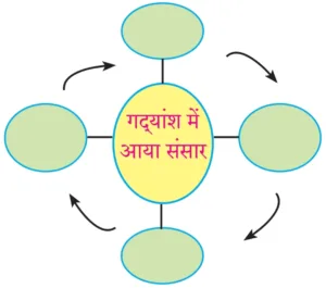 IMG 20230927 151111 पाठ ५ – जूलिया