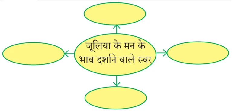 IMG 20230927 151142 पाठ ५ – जूलिया