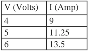 IMG 20230927 215139 Chapter 3 – Current Electricity