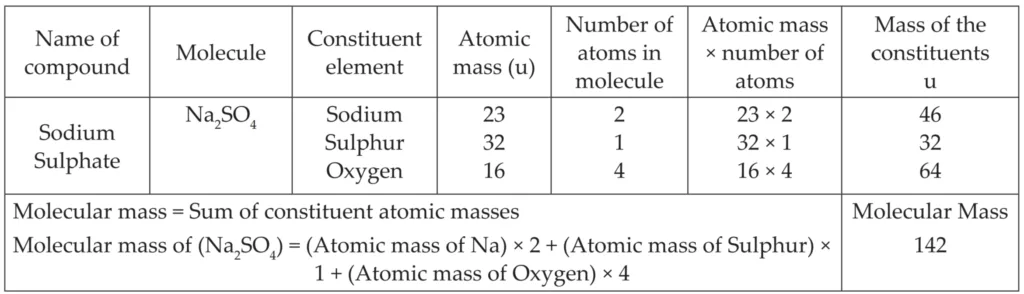 IMG 20230928 012456 Chapter 4 – Measurement of Matter