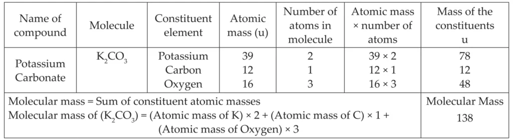 IMG 20230928 012639 Chapter 4 – Measurement of Matter