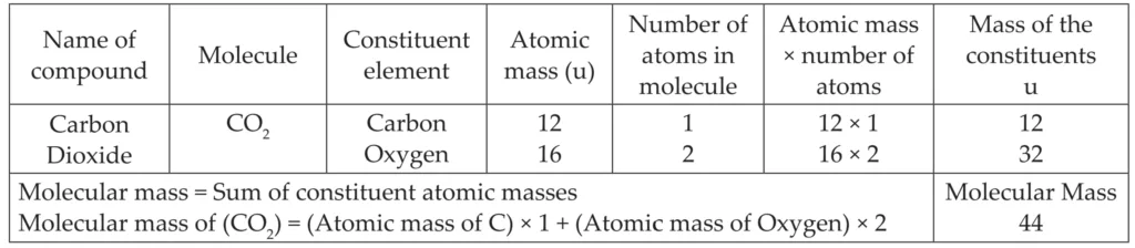 IMG 20230928 012656 Chapter 4 – Measurement of Matter