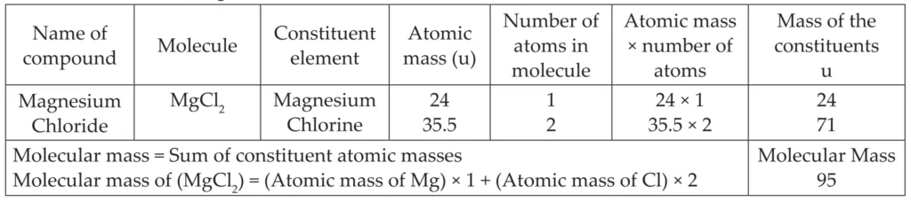 IMG 20230928 012709 Chapter 4 – Measurement of Matter