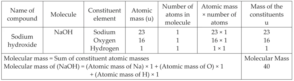 IMG 20230928 012729 Chapter 4 – Measurement of Matter
