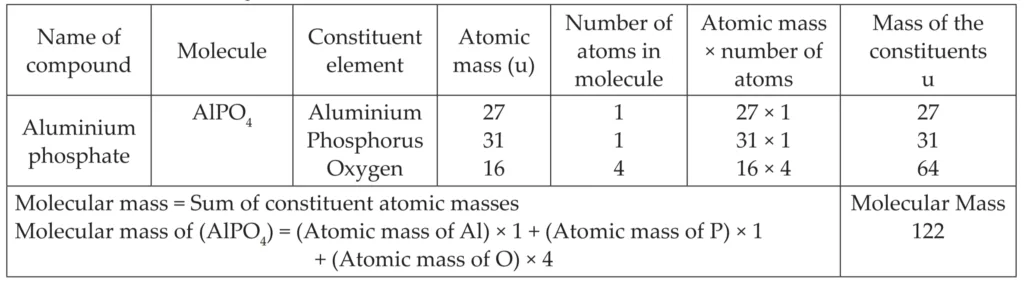 IMG 20230928 012748 Chapter 4 – Measurement of Matter