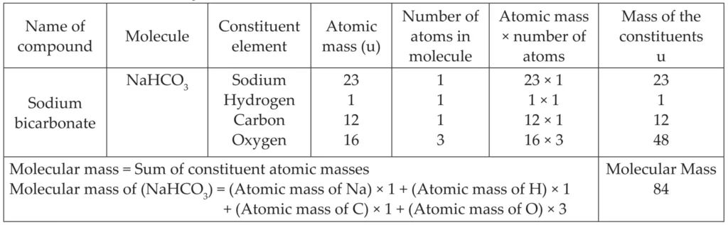 IMG 20230928 012804 Chapter 4 – Measurement of Matter