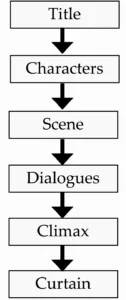 IMG 20230929 194138 Chapter 2.6 – The Past in the Present