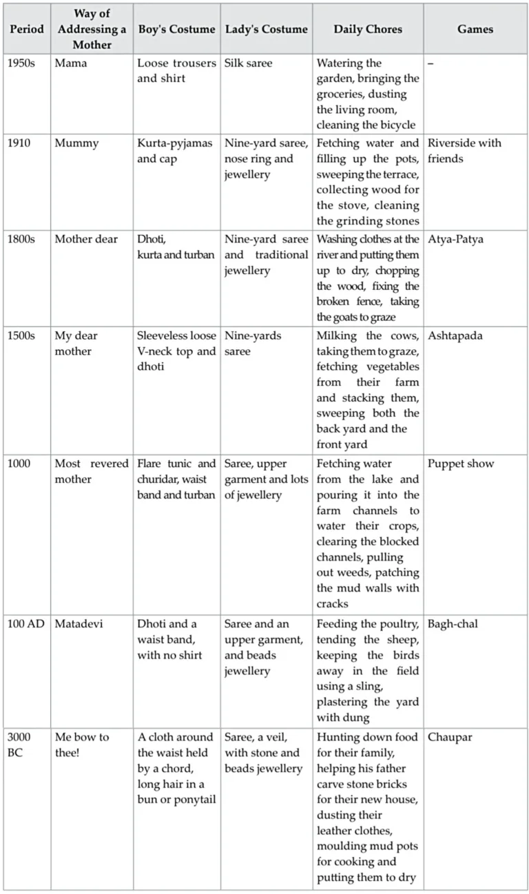 IMG 20230929 194151 Chapter 2.6 – The Past in the Present