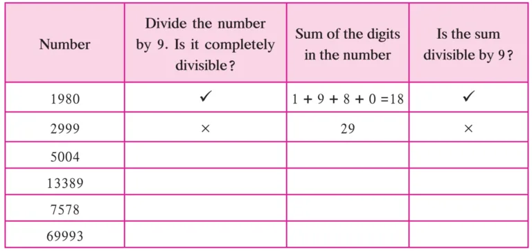 IMG 20231002 112752 Chapter 8 – Divisibility