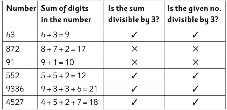 IMG 20231002 113435 Chapter 8 – Divisibility