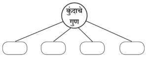 IMG 20231004 002137 पाठ ८ – कुंदाचे साहस