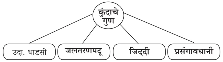 IMG 20231004 003108 पाठ ८ – कुंदाचे साहस