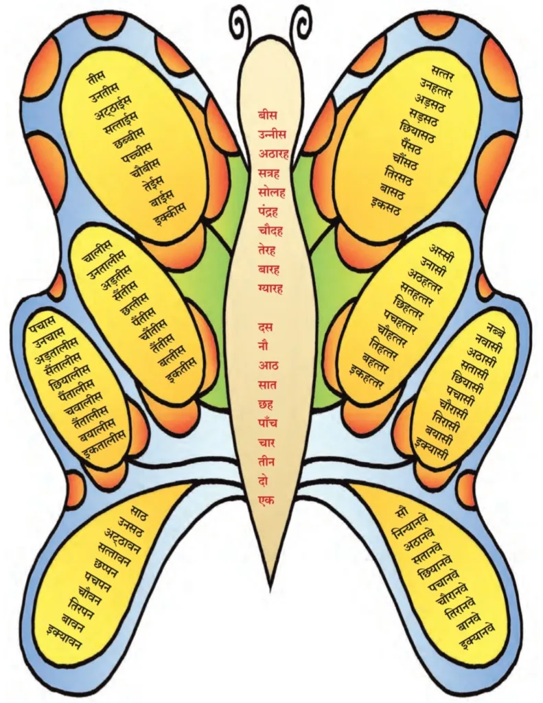 IMG 20231007 025754 स्वयं अध्ययन – १