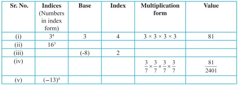 IMG 20231008 011940 Chapter 6 – Indices