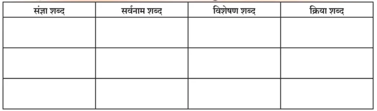 IMG 20231010 025027 अभ्यास – १