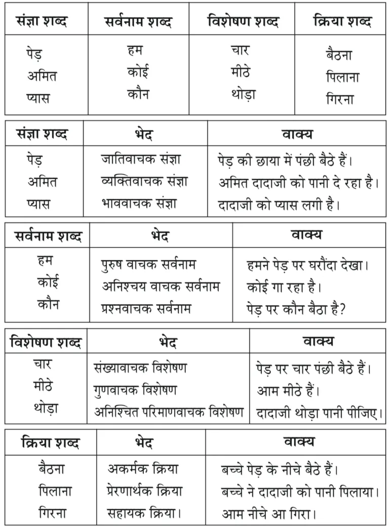 IMG 20231010 025112 अभ्यास – १