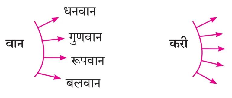 IMG 20231017 211302 पाठ १३ – अदलाबदल