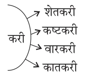 IMG 20231017 211746 पाठ १३ – अदलाबदल