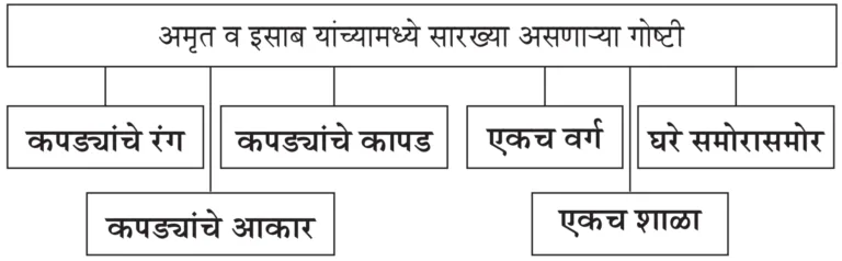 IMG 20231017 211800 पाठ १३ – अदलाबदल