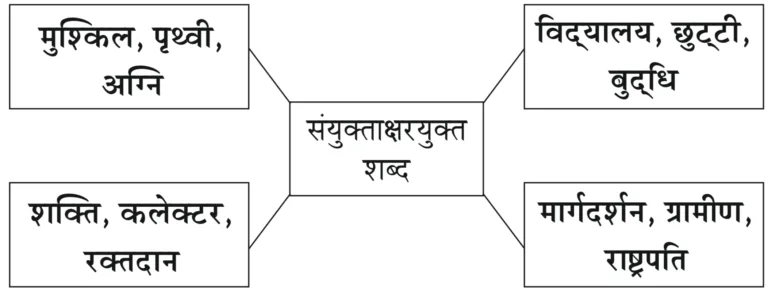 IMG 20231018 112604 पुनरावर्तन – २
