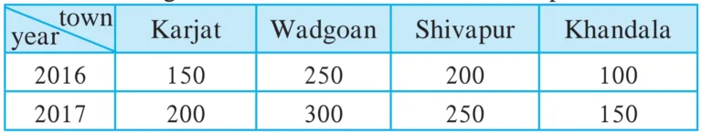 IMG 20231019 012924 Chapter 11 – Statistics
