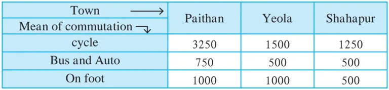 IMG 20231019 012946 Chapter 11 – Statistics