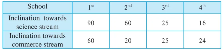IMG 20231019 013216 Chapter 11 – Statistics