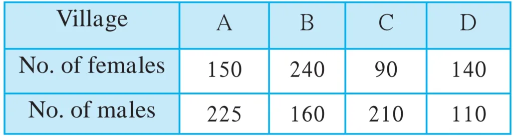 IMG 20231019 201149 Miscellaneous Exercise 2