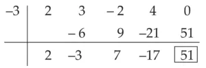 IMG 20231023 010639 Chapter 3 – Polynomials