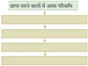 IMG 20231031 110807 पाठ ४ – छापा