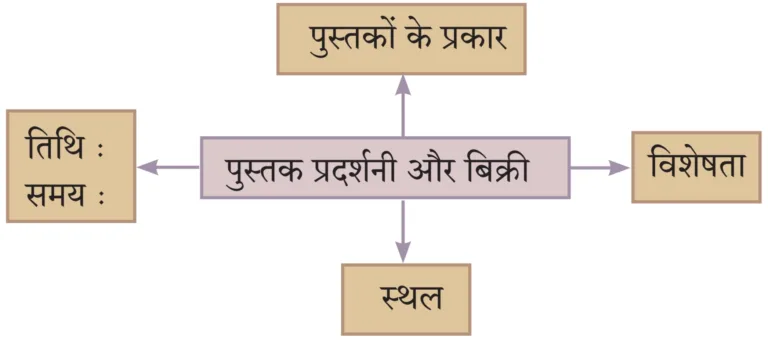 IMG 20231031 110819 पाठ ४ – छापा