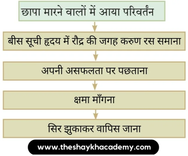 IMG 20231031 114601 jpg पाठ ४ – छापा