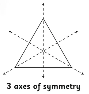 Screenshot 20231001 132257 Google PDF Viewer Chapter 7 – Symmetry