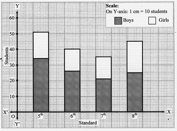 sum no 2 jpg Chapter 11 – Statistics
