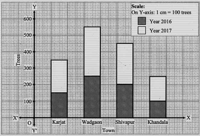 sum no 3 jpg Chapter 11 – Statistics