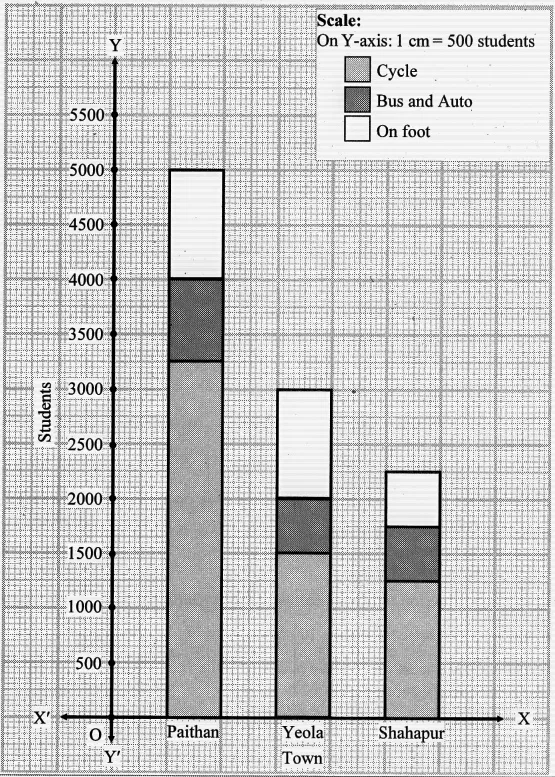 sum no 4 jpg Chapter 11 – Statistics