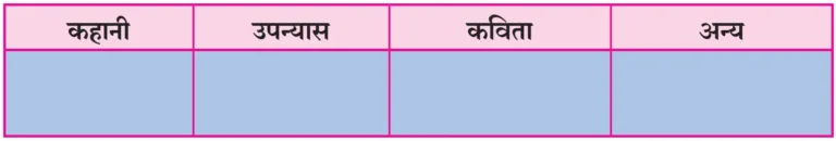 IMG 20231101 131711 पाठ ९ – जब तक जिंदा रहूँ, लिखता रहूँ