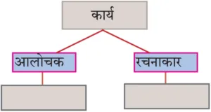 IMG 20231101 131746 पाठ ९ – जब तक जिंदा रहूँ, लिखता रहूँ