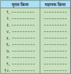 IMG 20231101 131909 पाठ ९ – जब तक जिंदा रहूँ, लिखता रहूँ