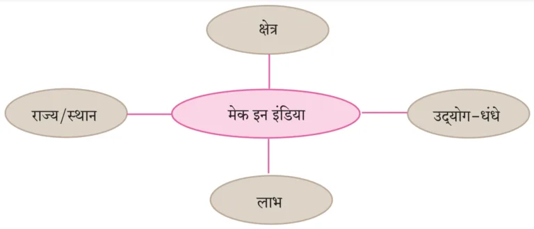 IMG 20231101 132003 पाठ ९ – जब तक जिंदा रहूँ, लिखता रहूँ